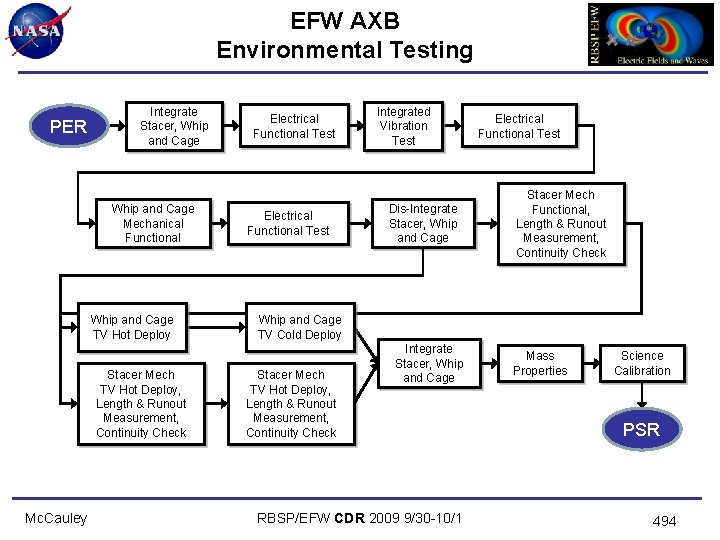 EFW AXB Environmental Testing PER Integrate Stacer, Whip and Cage Mechanical Functional Whip and