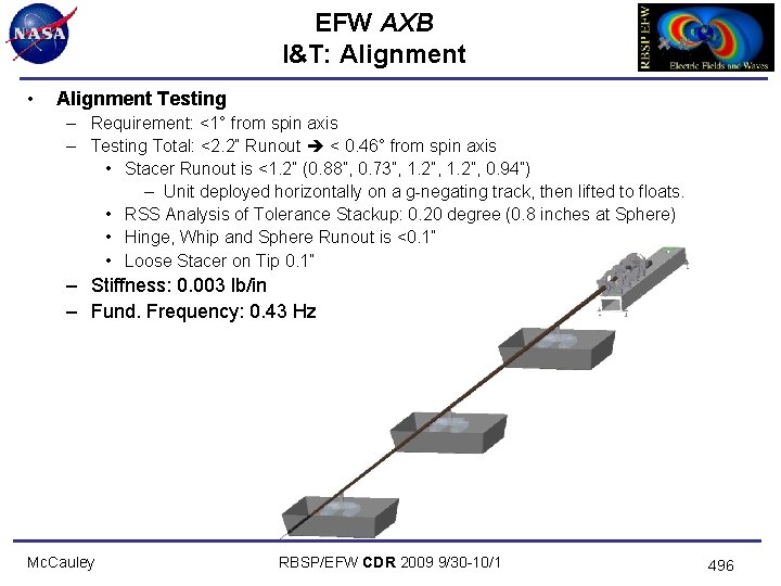 EFW AXB I&T: Alignment • Alignment Testing – Requirement: <1° from spin axis –