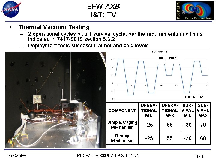 EFW AXB I&T: TV • Thermal Vacuum Testing – 2 operational cycles plus 1