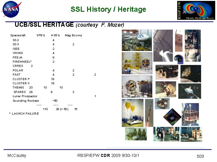 SSL History / Heritage UCB/SSL HERITAGE (courtesy F. Mozer) Spacecraft SPB’s AXB’s Mag Booms