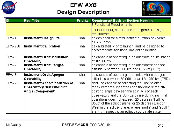 EFW AXB Design Description ID Req. Title EFW-1 Instrument Design life shall EFW-200 Instrument