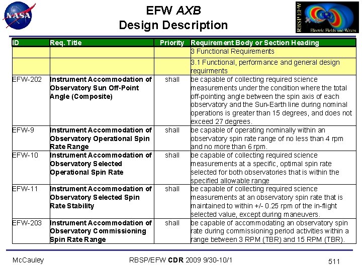 EFW AXB Design Description ID Req. Title EFW-202 Instrument Accommodation of Observatory Sun Off-Point