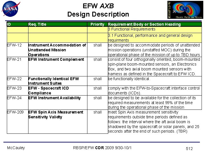 EFW AXB Design Description ID Req. Title EFW-12 Instrument Accommodation of Unattended Mission Operations