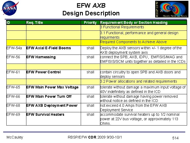 EFW AXB Design Description ID Req. Title EFW-54 a EFW Axial E-Field Booms shall