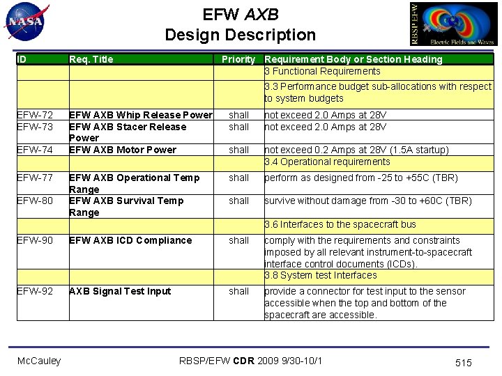 EFW AXB Design Description ID Req. Title EFW-72 EFW-73 EFW AXB Whip Release Power