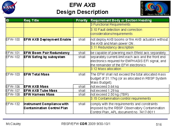 EFW AXB Design Description ID Req. Title EFW-100 EFW AXB Deployment Enable EFW-101 EFW-102