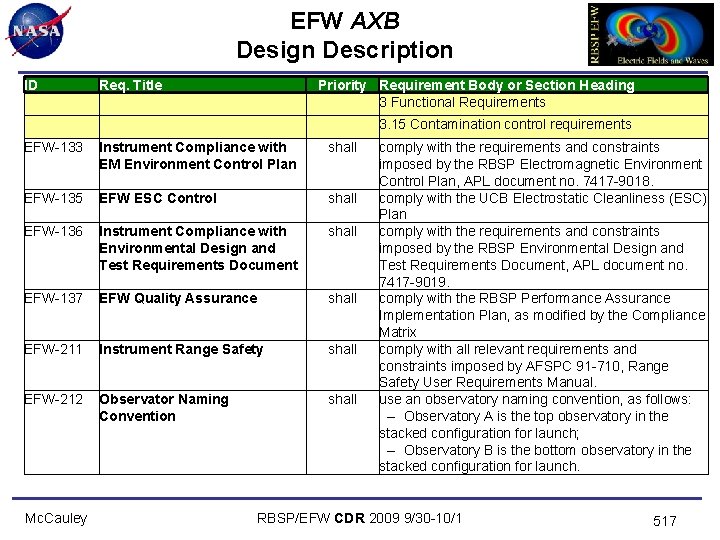 EFW AXB Design Description ID Req. Title EFW-133 Instrument Compliance with EM Environment Control