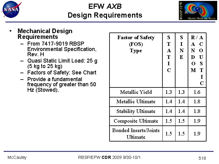 EFW AXB Design Requirements • Mechanical Design Requirements – From 7417 -9019 RBSP Environmental