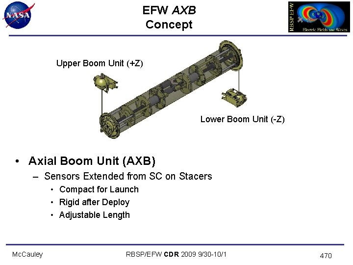 EFW AXB Concept Upper Boom Unit (+Z) Lower Boom Unit (-Z) • Axial Boom