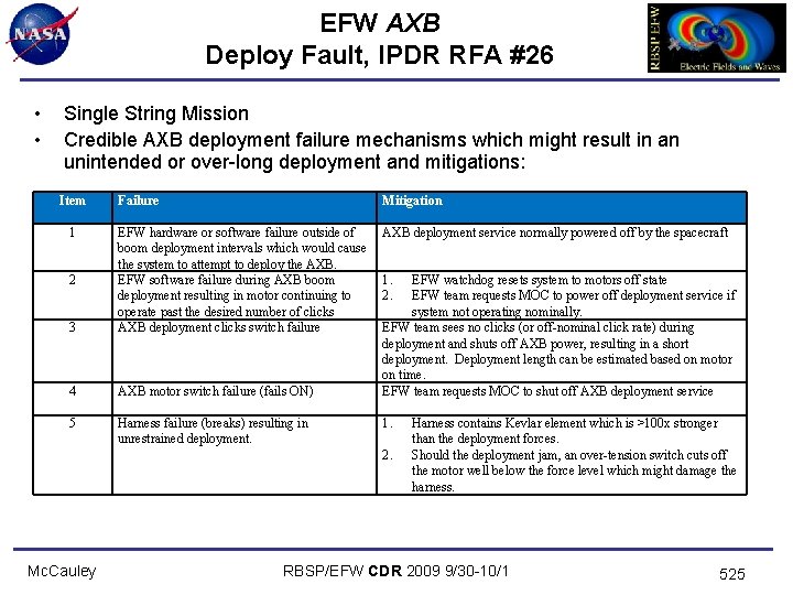 EFW AXB Deploy Fault, IPDR RFA #26 • • Single String Mission Credible AXB