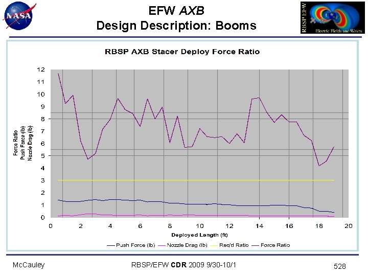 EFW AXB Design Description: Booms Mc. Cauley RBSP/EFW CDR 2009 9/30 -10/1 528 