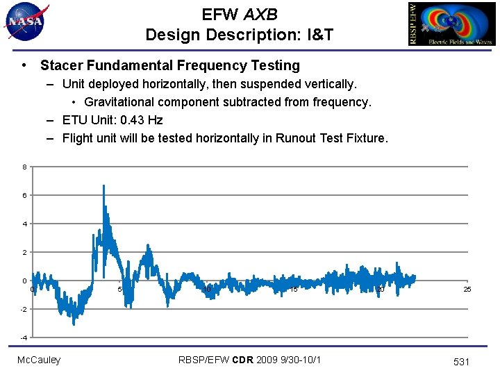 EFW AXB Design Description: I&T • Stacer Fundamental Frequency Testing – Unit deployed horizontally,