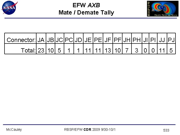 EFW AXB Mate / Demate Tally Connector: JA JB JC PC JD JE PE