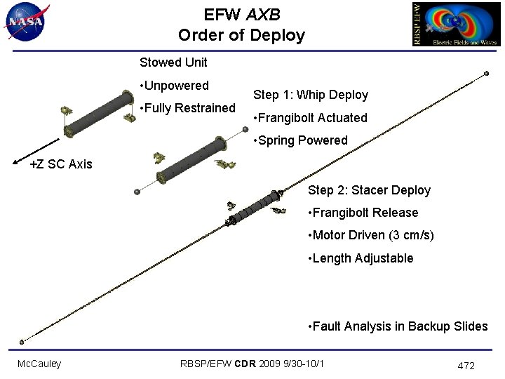 EFW AXB Order of Deploy Stowed Unit • Unpowered • Fully Restrained Step 1: