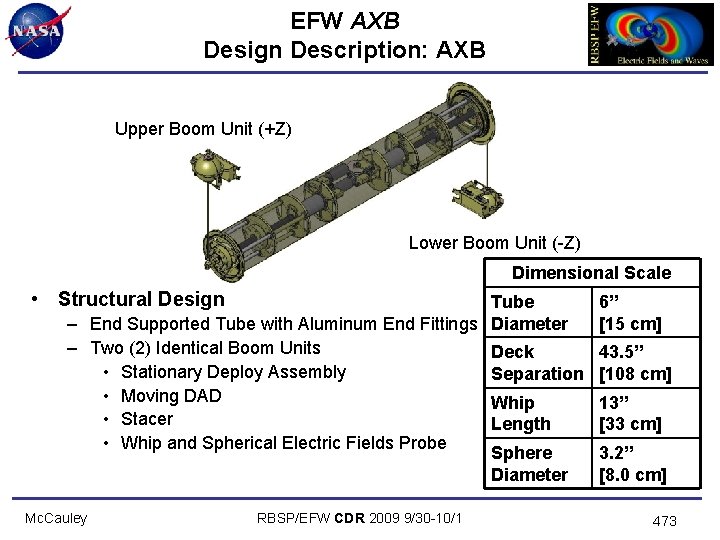 EFW AXB Design Description: AXB Upper Boom Unit (+Z) Lower Boom Unit (-Z) Dimensional