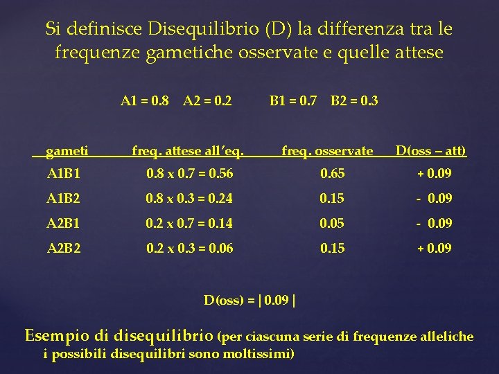 Si definisce Disequilibrio (D) la differenza tra le frequenze gametiche osservate e quelle attese