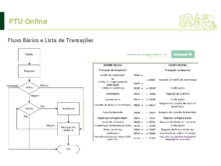 PTU Online Fluxo Básico e Lista de Transações PTU Online Fluxo Básico e Lista de Transações