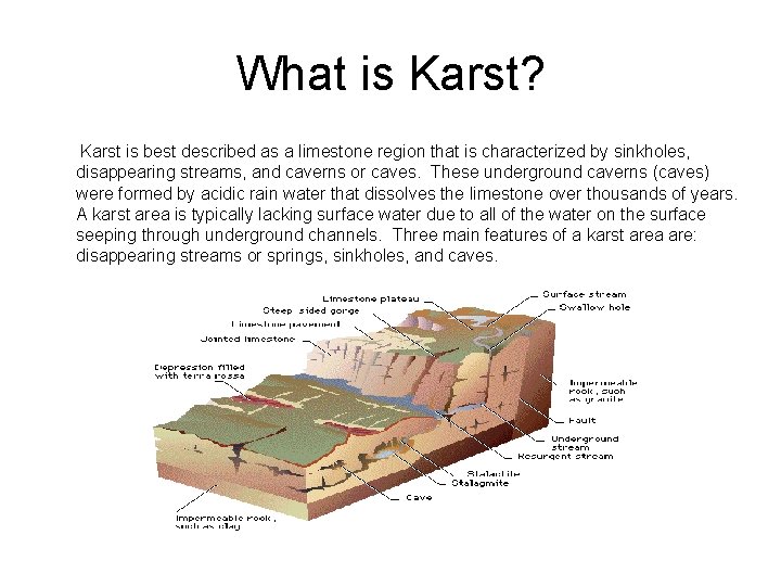 What is Karst? Karst is best described as a limestone region that is characterized