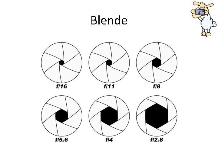 Blende 