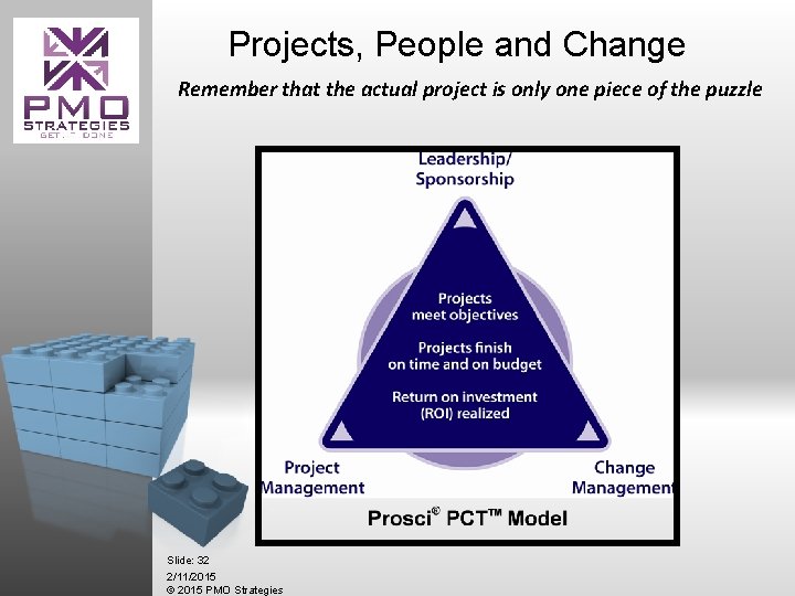Projects, People and Change Remember that the actual project is only one piece of