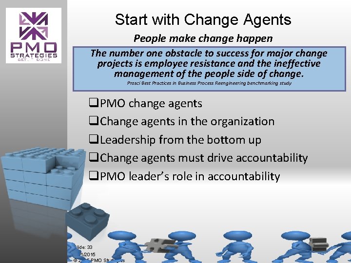 Start with Change Agents People make change happen The number one obstacle to success