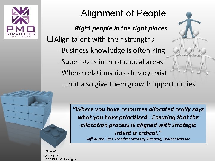 Alignment of People Right people in the right places q. Align talent with their