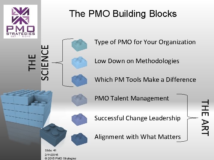 THE SCIENCE The PMO Building Blocks Type of PMO for Your Organization Low Down