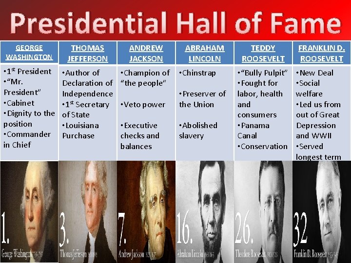 Presidential Hall of Fame GEORGE WASHINGTON THOMAS JEFFERSON • 1 st President • “Mr.