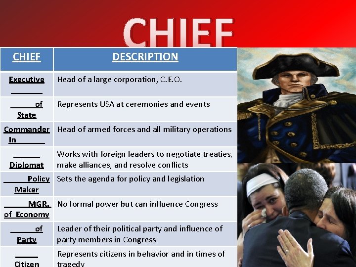 CHIEF DESCRIPTION Executive _______ Head of a large corporation, C. E. O. _____ of CHIEF DESCRIPTION Executive _______ Head of a large corporation, C. E. O. _____ of