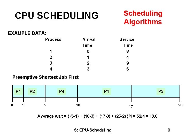 Scheduling Algorithms CPU SCHEDULING EXAMPLE DATA: Process Arrival Time 0 1 2 3 4