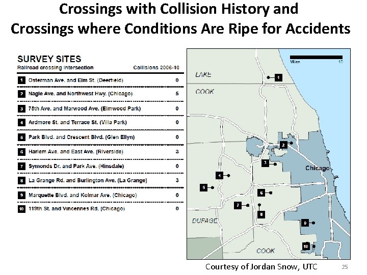 Crossings with Collision History and Crossings where Conditions Are Ripe for Accidents Courtesy of