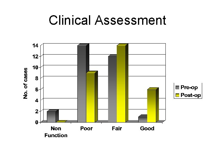 Clinical Assessment 