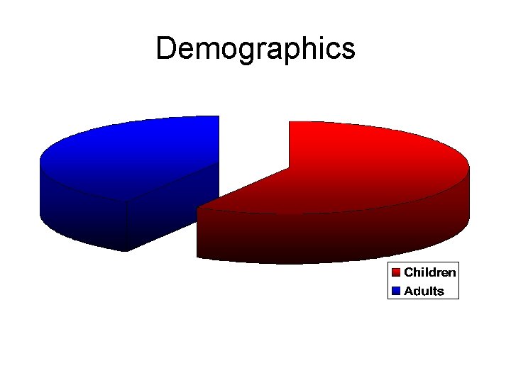 Demographics 