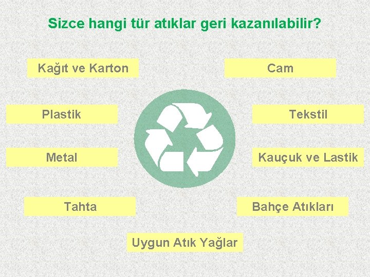 Sizce hangi tür atıklar geri kazanılabilir? Kağıt ve Karton Cam Plastik Tekstil Metal Kauçuk