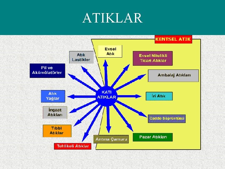 ATIKLAR 