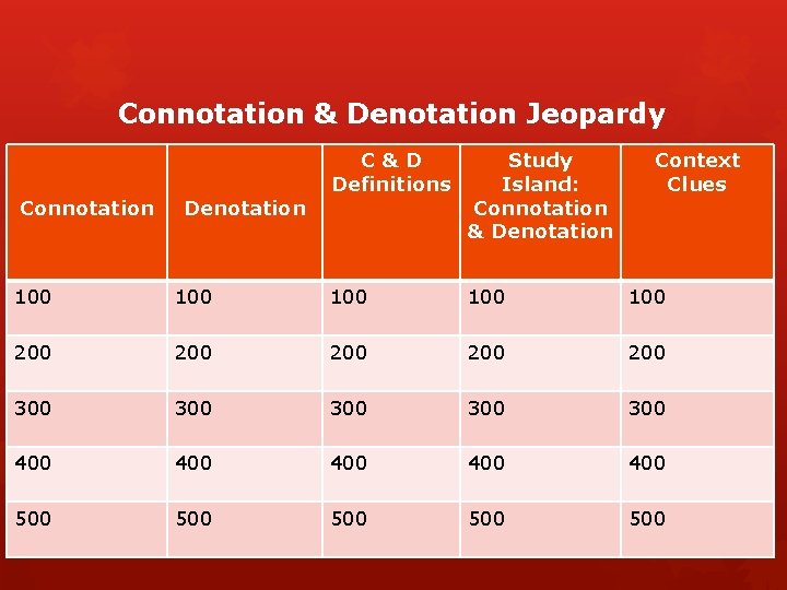 Connotation & Denotation Jeopardy Connotation Denotation C&D Definitions Study Island: Connotation & Denotation Context