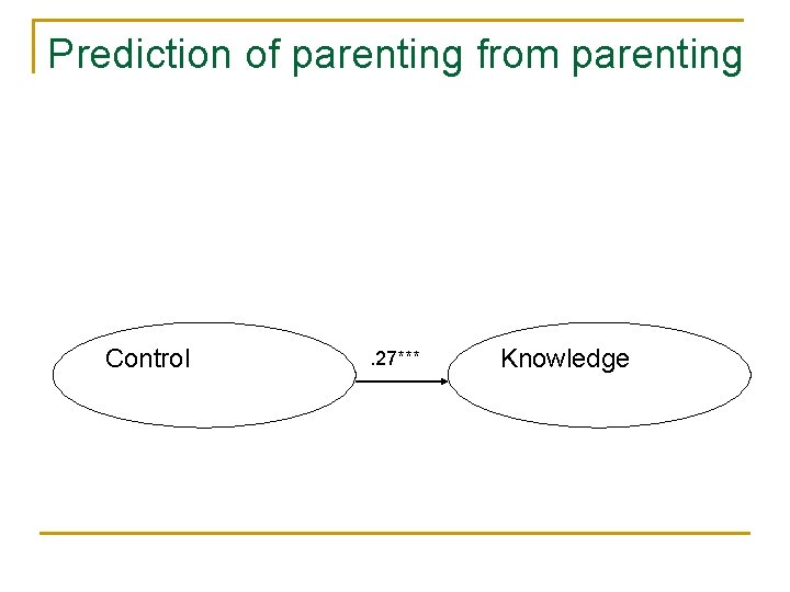 Prediction of parenting from parenting Control . 27*** Knowledge 