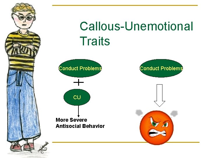Callous-Unemotional Traits Conduct Problems CU More Severe Antisocial Behavior Conduct Problems 