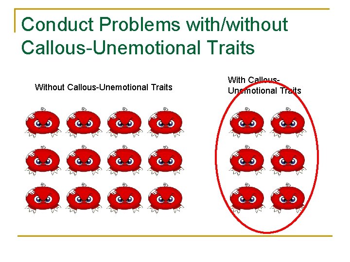 Conduct Problems with/without Callous-Unemotional Traits With Callous. Unemotional Traits 
