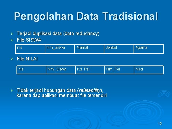 Pengolahan Data Tradisional Terjadi duplikasi data (data redudancy) Ø File SISWA Ø nis Ø