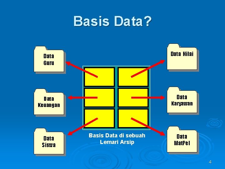 Basis Data? Data Guru Data Nilai Data Keuangan Data Siswa Karyawan Basis Data di