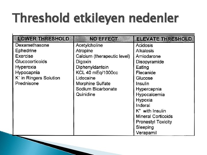 Threshold etkileyen nedenler 