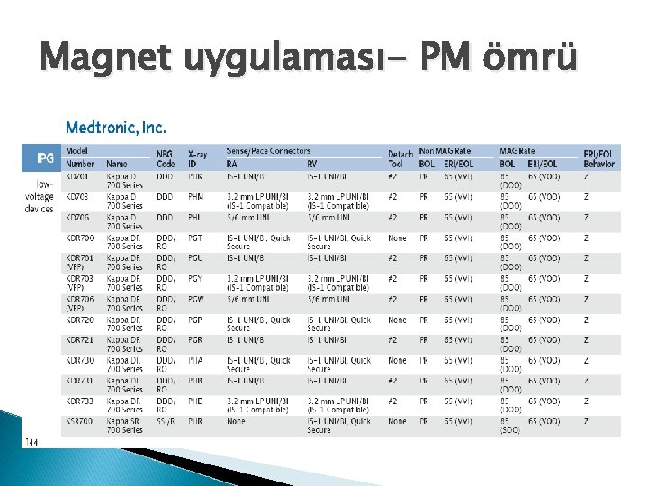 Magnet uygulaması- PM ömrü 