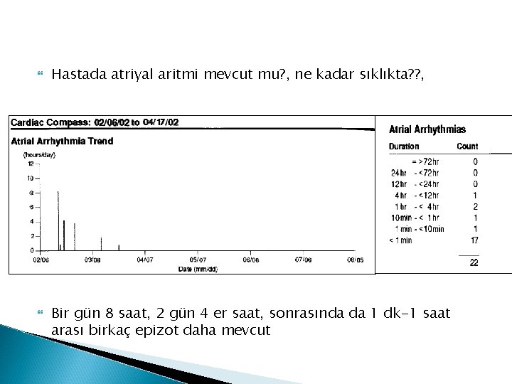  Hastada atriyal aritmi mevcut mu? , ne kadar sıklıkta? ? , Bir gün