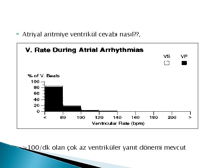  Atriyal aritmiye ventrikül cevabı nasıl? ? , >100/dk olan çok az ventriküler yanıt