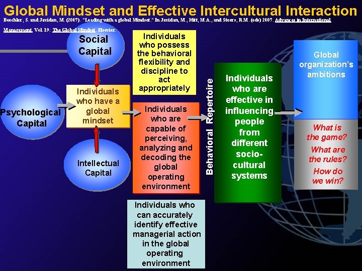 Global Mindset and Effective Intercultural Interaction Management, Vol. 19: The Global Mindset. Elsevier. Social