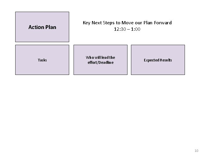 Action Plan Tasks Key Next Steps to Move our Plan Forward 12: 30 –