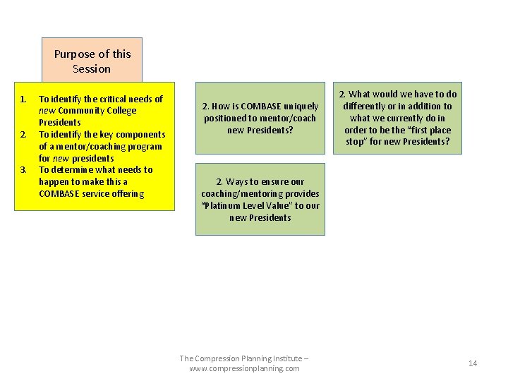Purpose of this Session 1. 2. 3. To identify the critical needs of new