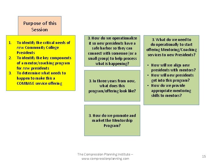 Purpose of this Session 1. 2. 3. To identify the critical needs of new