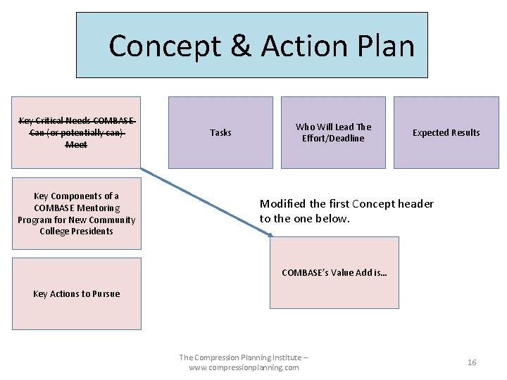 Concept & Action Plan Key Critical Needs COMBASE Can (or potentially can) Meet Key